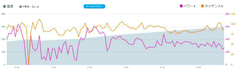 こがし