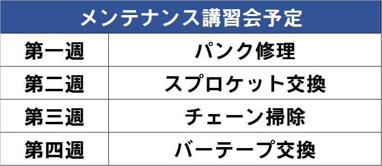 メンテナンス講習会