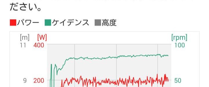 Pioneer ペダリングモニター で出来る！～トレーニングアシスト機能実践編～